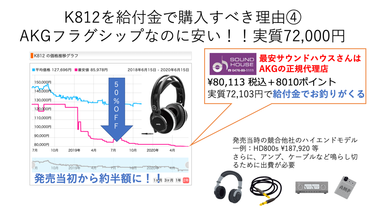 給付金に最適！？AKG K812を購入すべき4枚のスライド - ゆるふわ