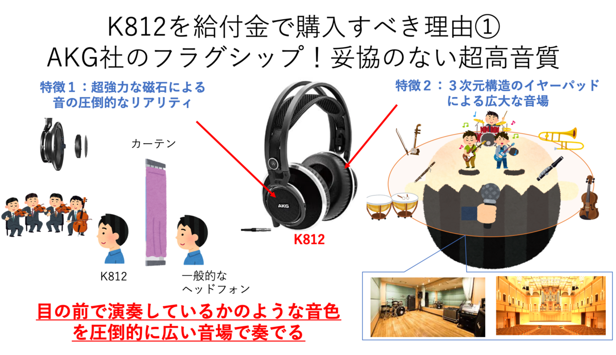 給付金に最適！？AKG K812を購入すべき4枚のスライド - ゆるふわ