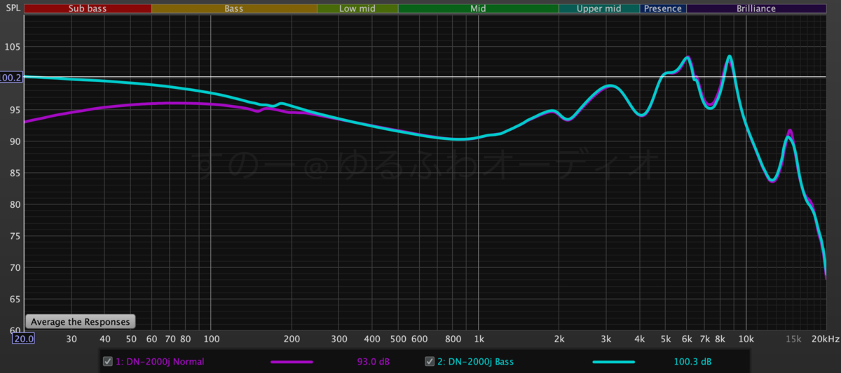 DUNE DN-2000 ※お届け迄にお時間がかかる可能性があります。 DUNE DN-2000 ※お届け迄にお時間がかかる可能性があります。 DUNU「DN
