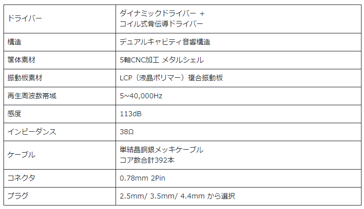 【早い者勝ち】ZIIGAAT ARETE　bqeyz wind(オマケ) 前作1000万円越え】ハイクリアなボーカルと圧倒的没入感！WIND