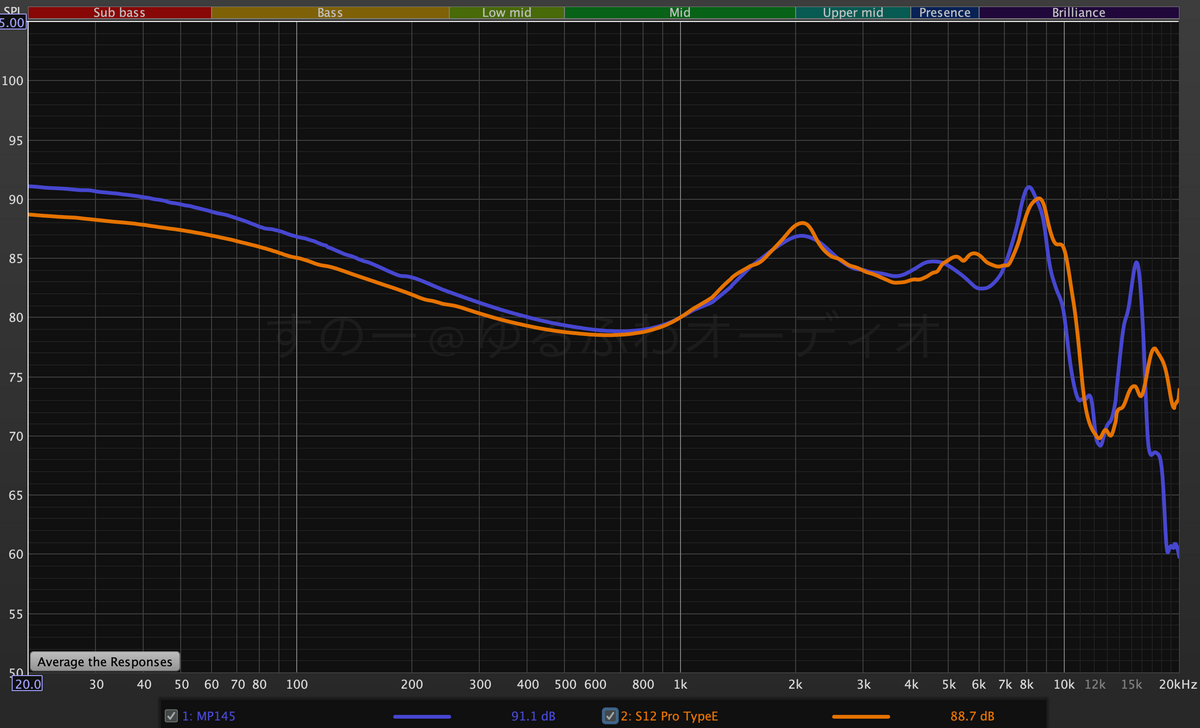 最終値下げ】Hidiz MP145とCCA Rhapsody 【公式通販】