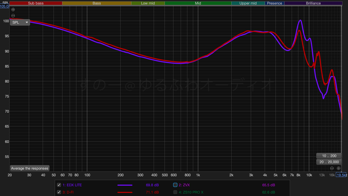 Kzkさん adidas ZX KZK Mocc（ObyO） 29.5cm - メルカリ
