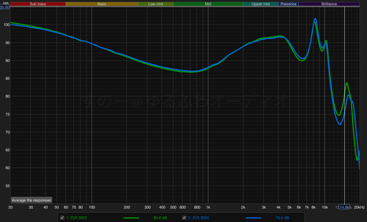 雑記：KZ ZVXのマイナーチェンジ、初期ロット？（2023年6月頃まで）の