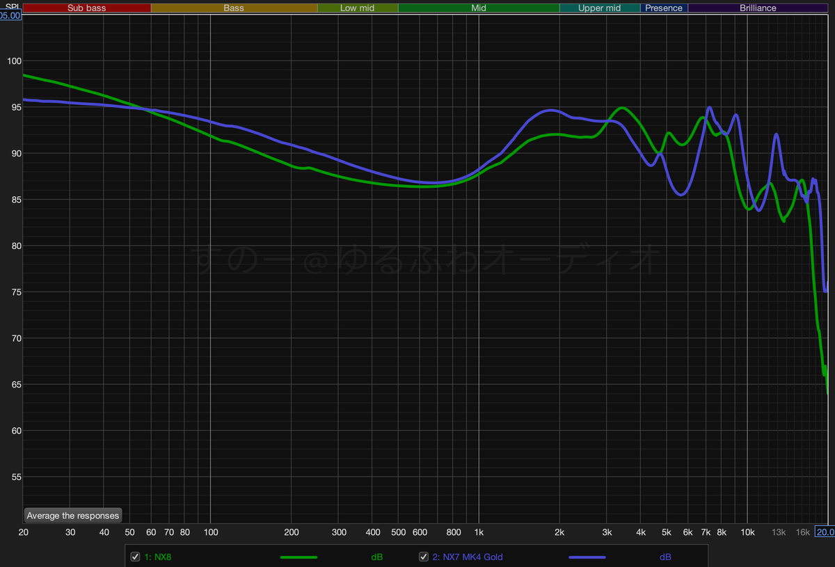 雑レビュー：179＄ 『 NICEHCK NX8 』 小宇宙が詰まったボーカル表現
