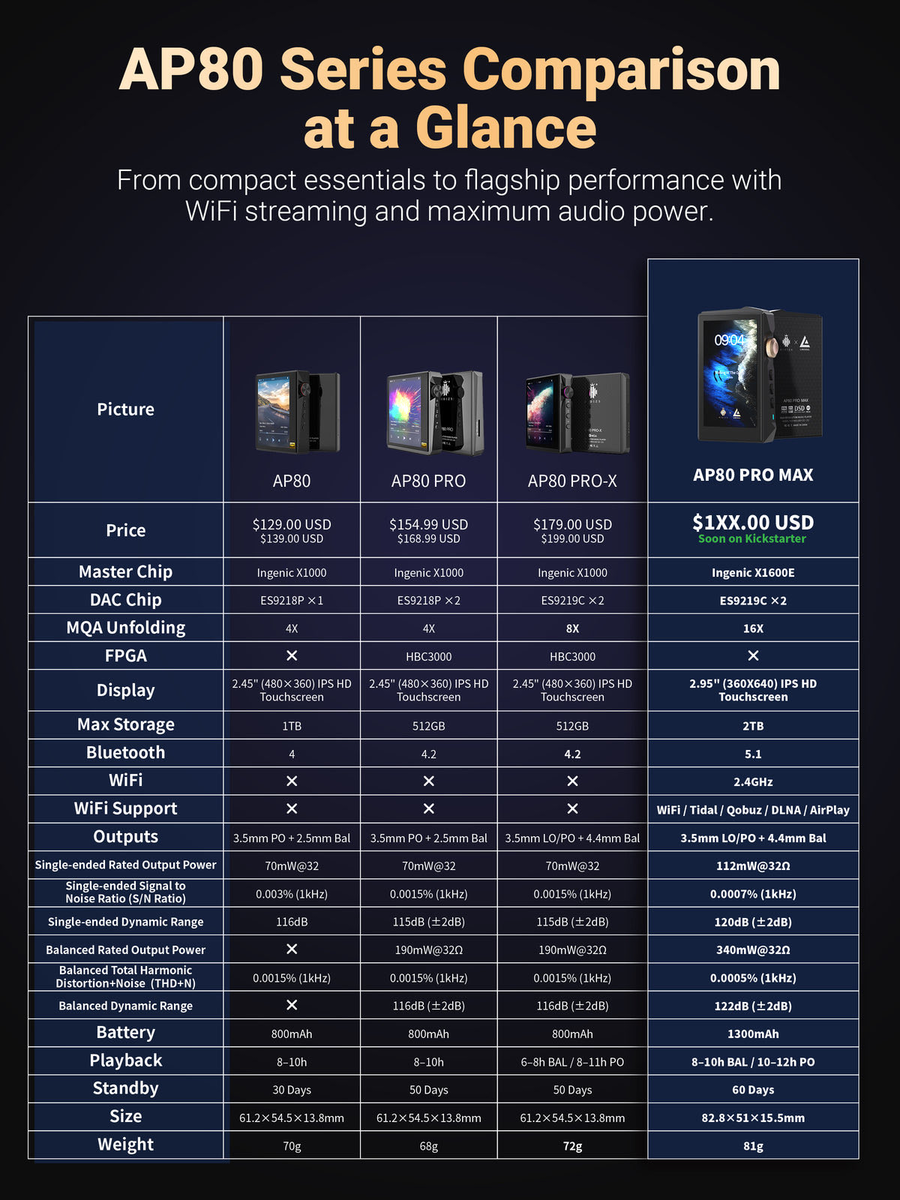 れいんのレビュー：『 HIDIZS AP80 Pro MAX 』 仕様が完璧な妥協のない