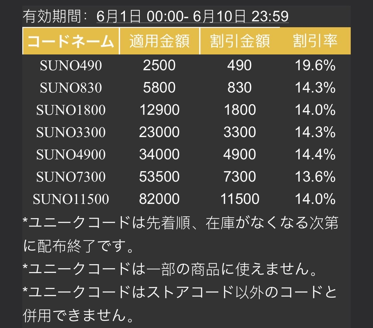 セール情報：AliExpress S級サマーセール クーポン情報🥇お買い得