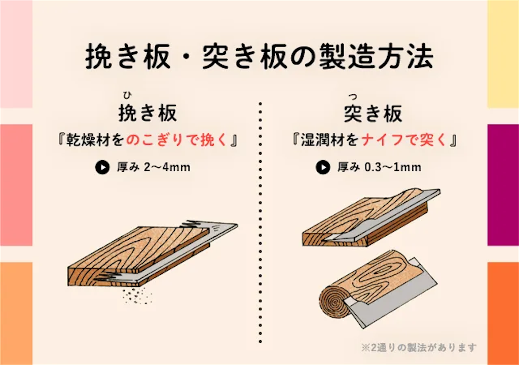 f:id:ele-sakura:20230128124056p:image f:id:ele-sakura:20230128124056p:image