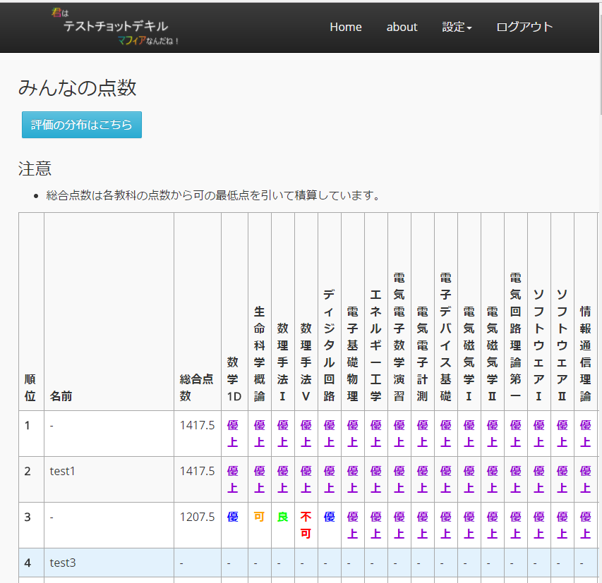 f:id:elecho:20171209123245p:plain f:id:elecho:20171209123245p:plain