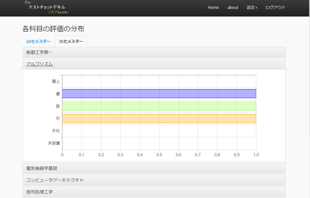 f:id:elecho:20171209123542p:plain f:id:elecho:20171209123542p:plain