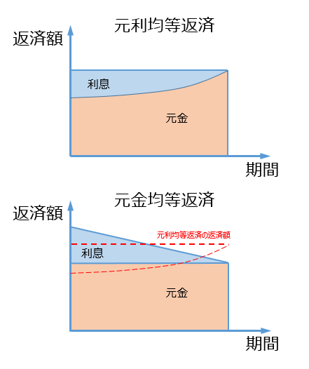 f:id:electricalengineer:20160503130441p:plain