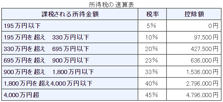 f:id:electricalengineer:20161119101709p:plain