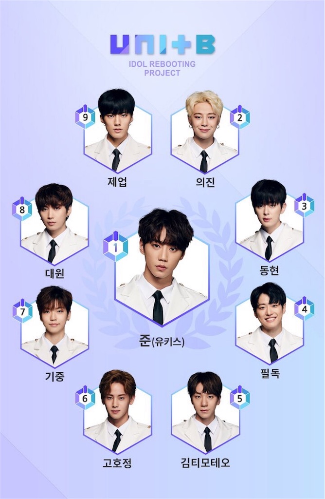 The Unit 32位以下脱落 1月6日発表順位 マッドタウン絶好調 Miss Me The Unit 32位以下脱落 1月6日発表順位 マッドタウン絶好調 Miss Me