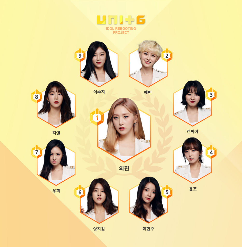 The Unit 最終回順位結果 デビュー決定の男女各9人 Unb Uni T プロフィール Miss Me The Unit 最終回順位結果 デビュー決定の男女各9人 Unb Uni T プロフィール Miss Me
