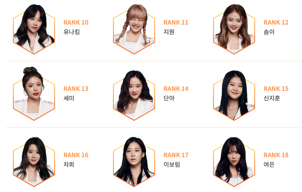 The Unit 最終回順位結果 デビュー決定の男女各9人 Unb Uni T プロフィール Miss Me