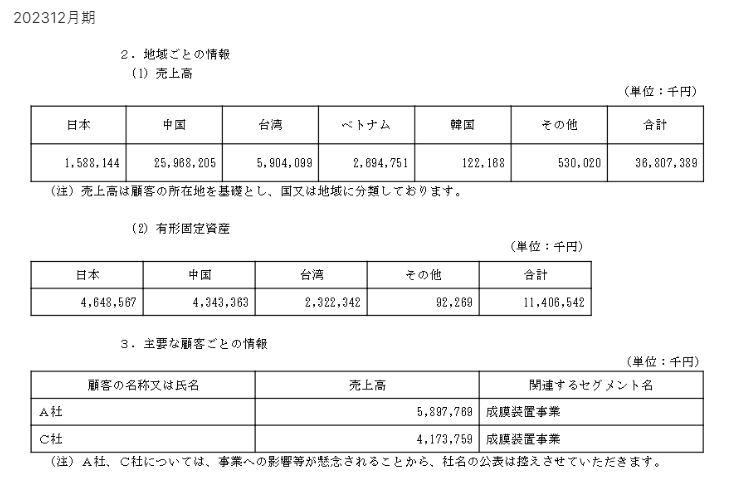 四季報を少し読んで気になった銘柄(´･ェ･｀)