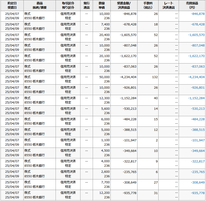 2025年を振り返って(´･ェ･｀)