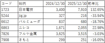 桁違いな人間に目を向けるべきか？他(´･ェ･｀)