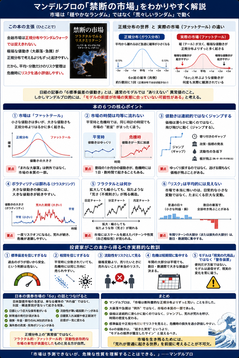 AI要約ブームを満喫中(´･ェ･｀)