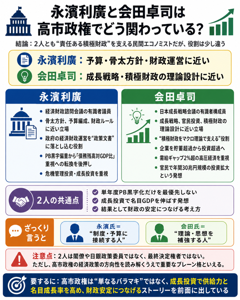 政府と日銀の方向性の違いが鮮明に(´･ェ･｀)