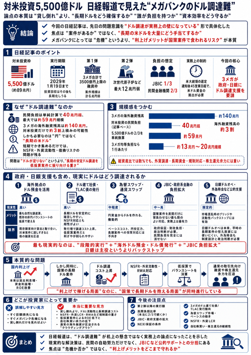 為替、政策金利に関する現状整理(´･ェ･｀)