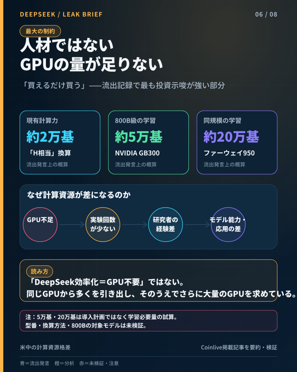 DeepSeekの流出について、他(´･ェ･｀)