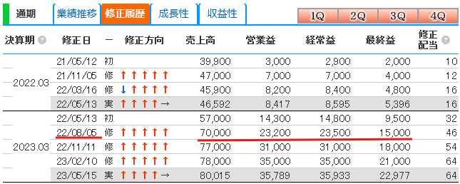 「自称・井村信者」が振り返る当時のメモと、今になって見えたこと(´･ェ･｀)