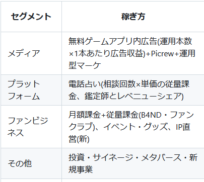 見送ったアイデア、他(´･ェ･｀)