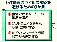IoT機器のウイルス感染を避けるための3か条