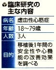 臨床研究の主な内容
