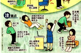 腰痛注意点