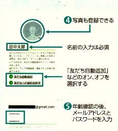 LINEの利用登録手順4＆5