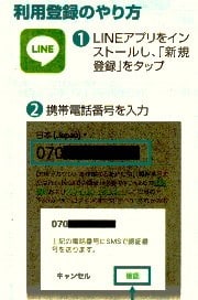 LINEの利用登録手順1＆2