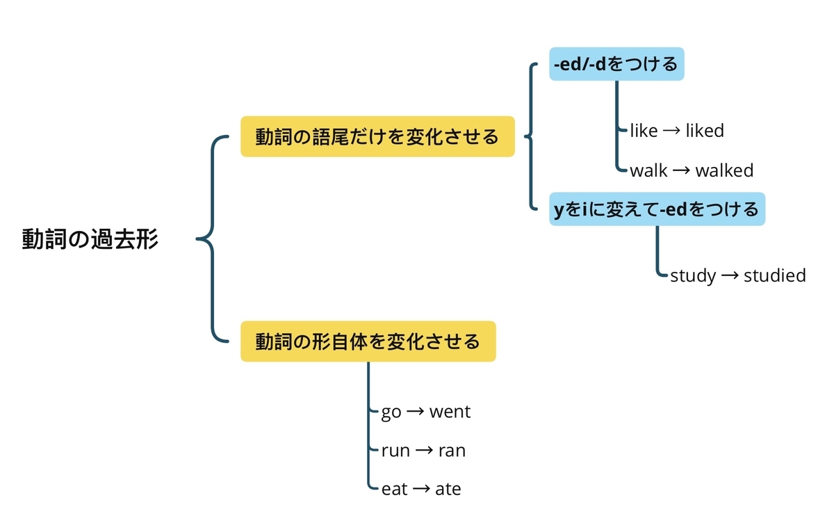 f:id:elle_1103:20201011074302j:plain