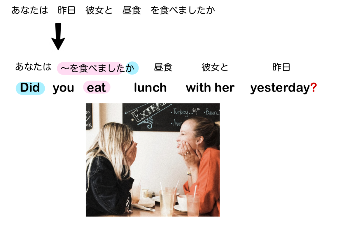 f:id:elle_1103:20201017153548p:plain
