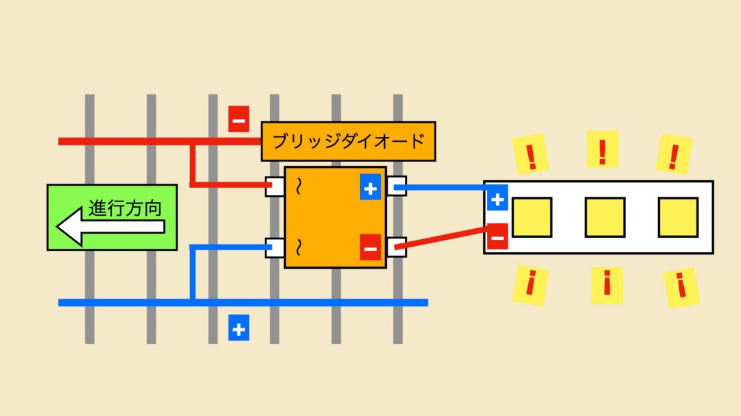 Nゲージ】5VテープLEDで室内灯自作！チラつきなし＆16mmカット対応