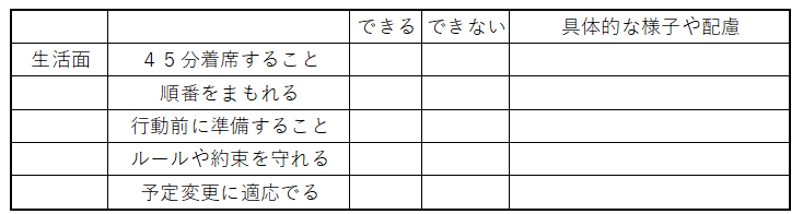 発達障害入学特徴リストサポートリスト
