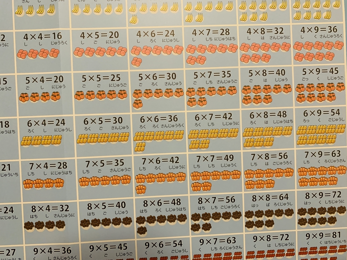 かけ算ポスター