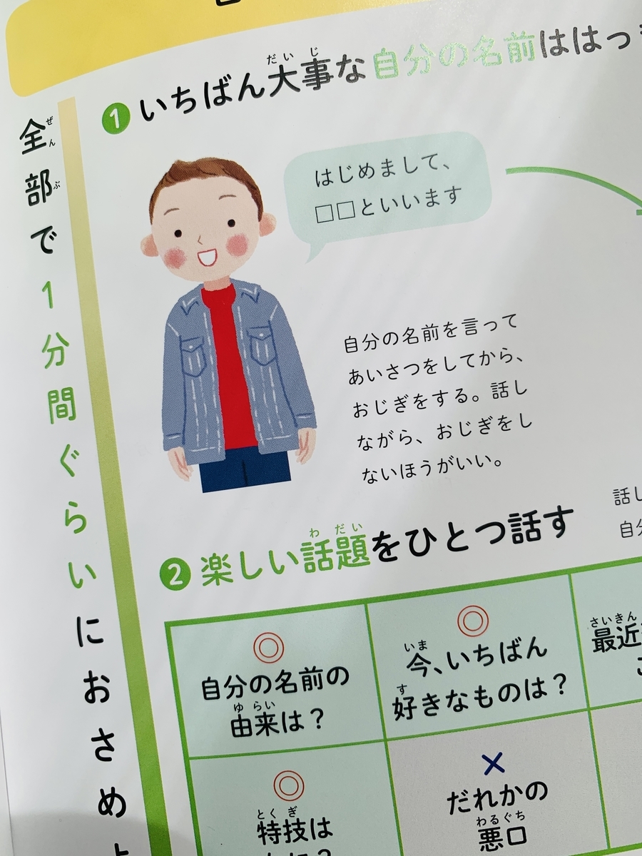 自己紹介　絵本