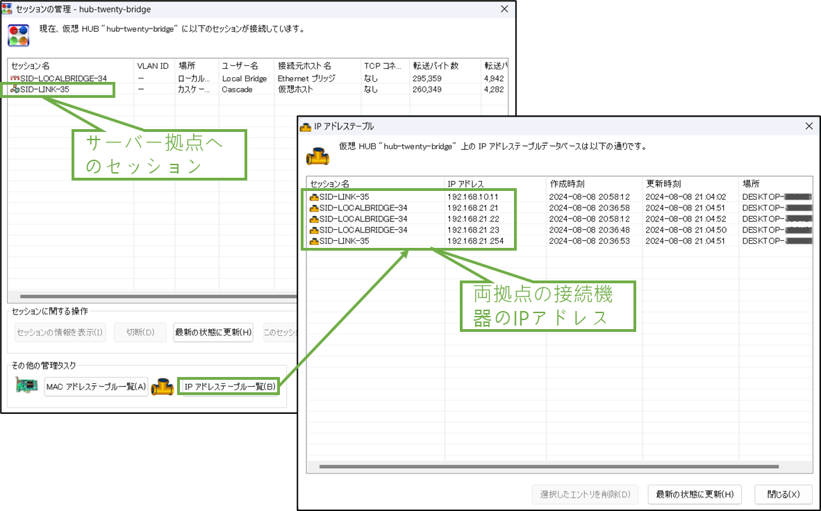 図表7-5 ブリッジ用PC 仮想HUB セッション情報等
