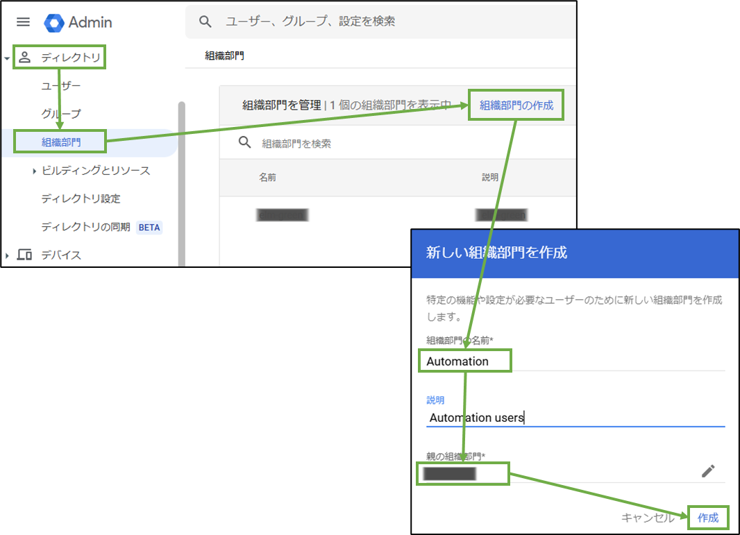 図表1-1 Google WS 自動prov用組織部門の作成
