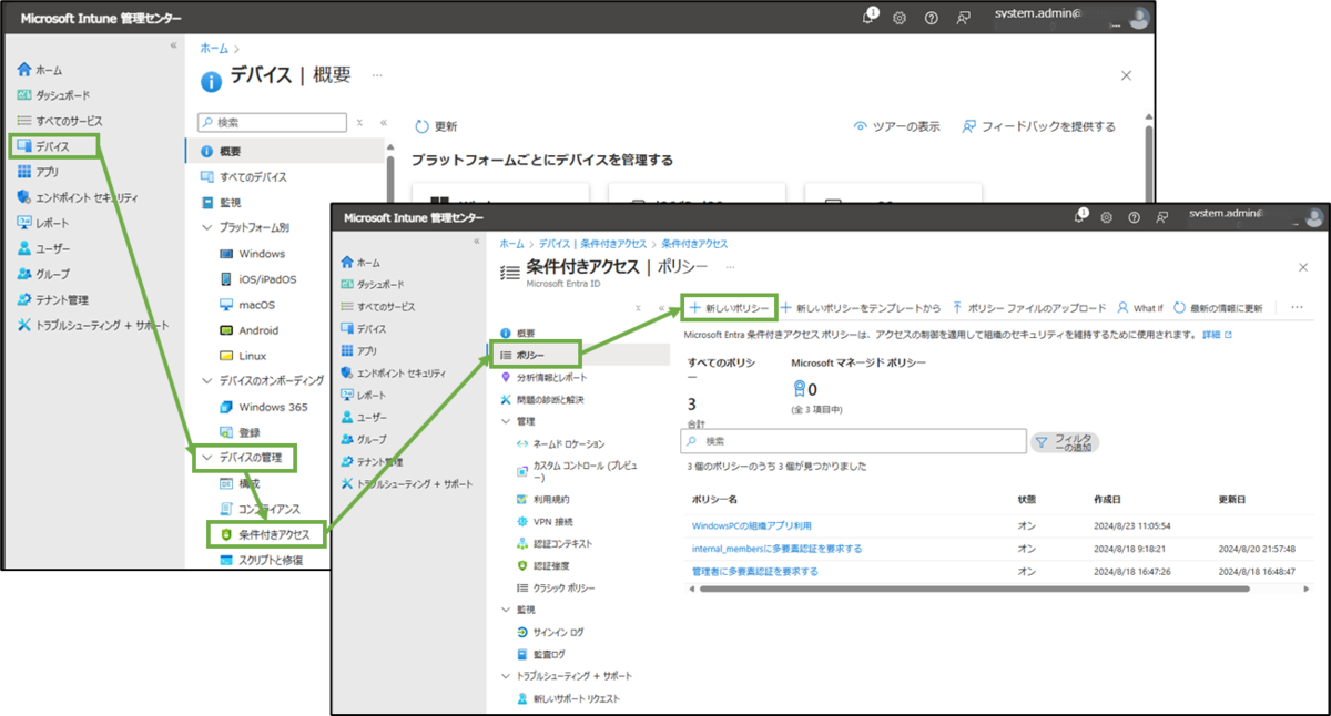 図表5-1 Intune管理センターの条件付きアクセスポリシー設定へ