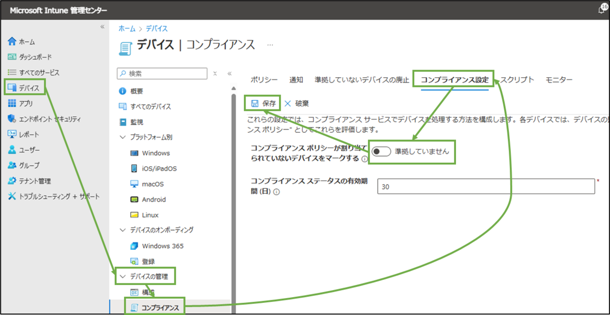 図表4-6 共通のコンプライアンス設定変更