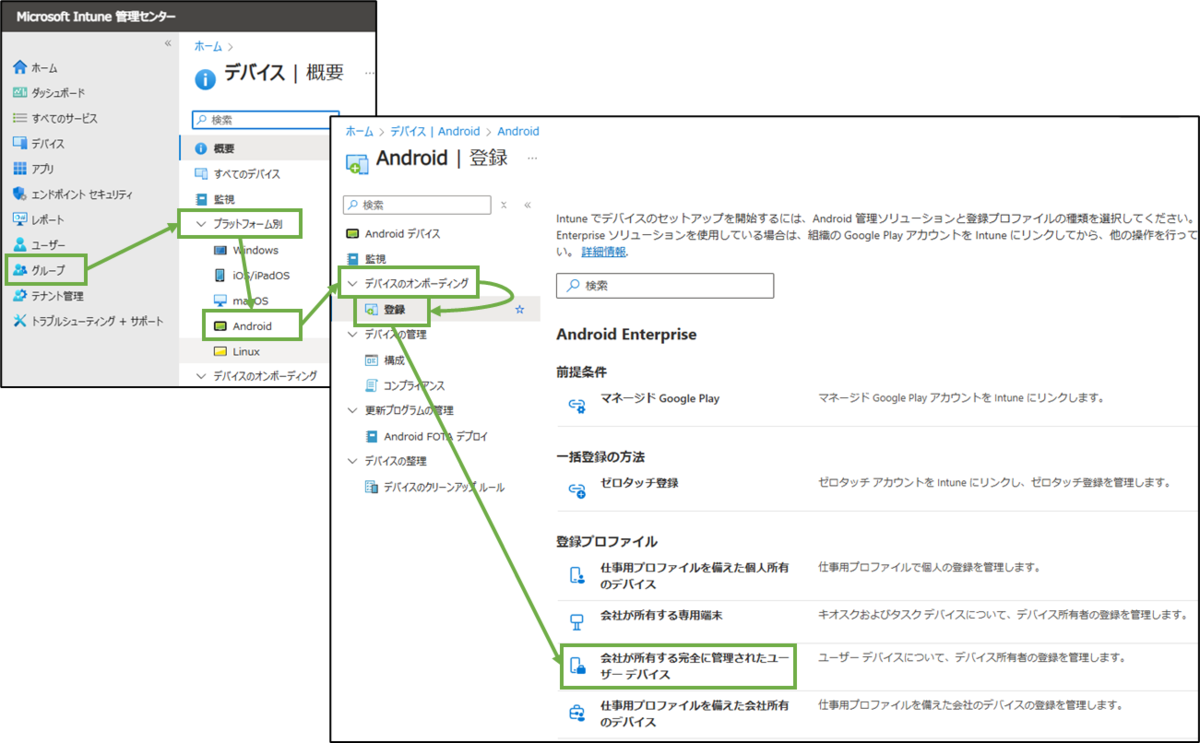 図表2-1 Intune管理センターの組織支給Android用プロファイル作成へ