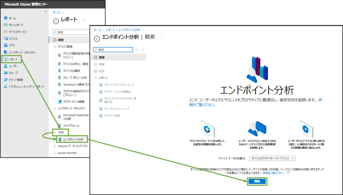 図表3-1 Intune管理センターのエンドポイント分析設定へ