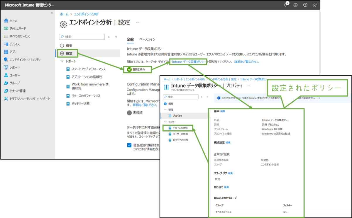 図表3-2 エンドポイント分析設定