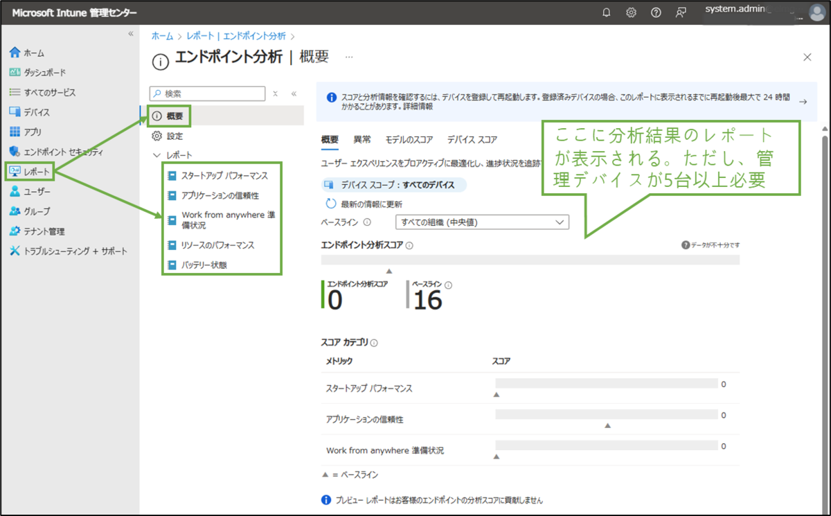 図表3-4 エンドポイント分析のレポート
