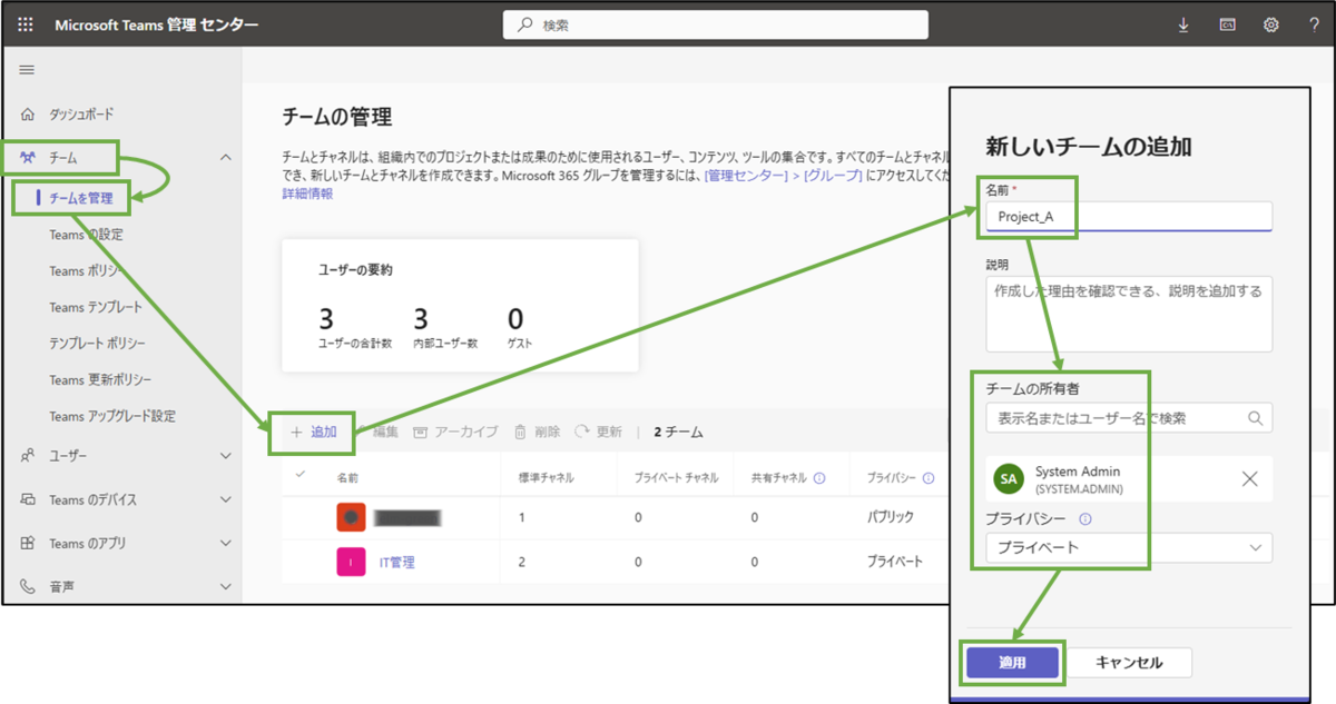 図表3-2 新しいチームの作成