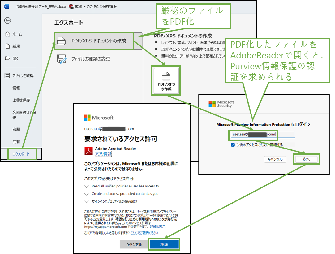 図表4-5 秘密度設定済ファイルのPDF化(認証要求)