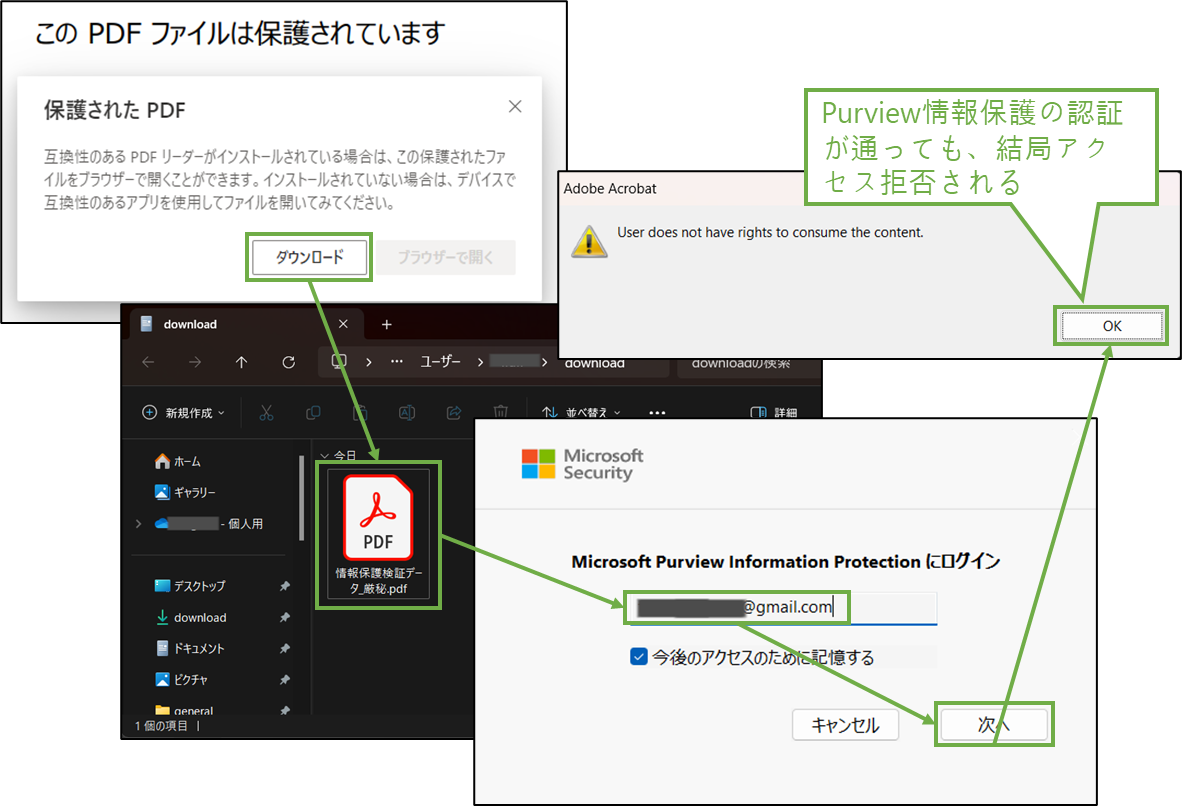 図表5-5 暗号化共有ファイル(PDF化版)へのアクセス(アクセス権なし)