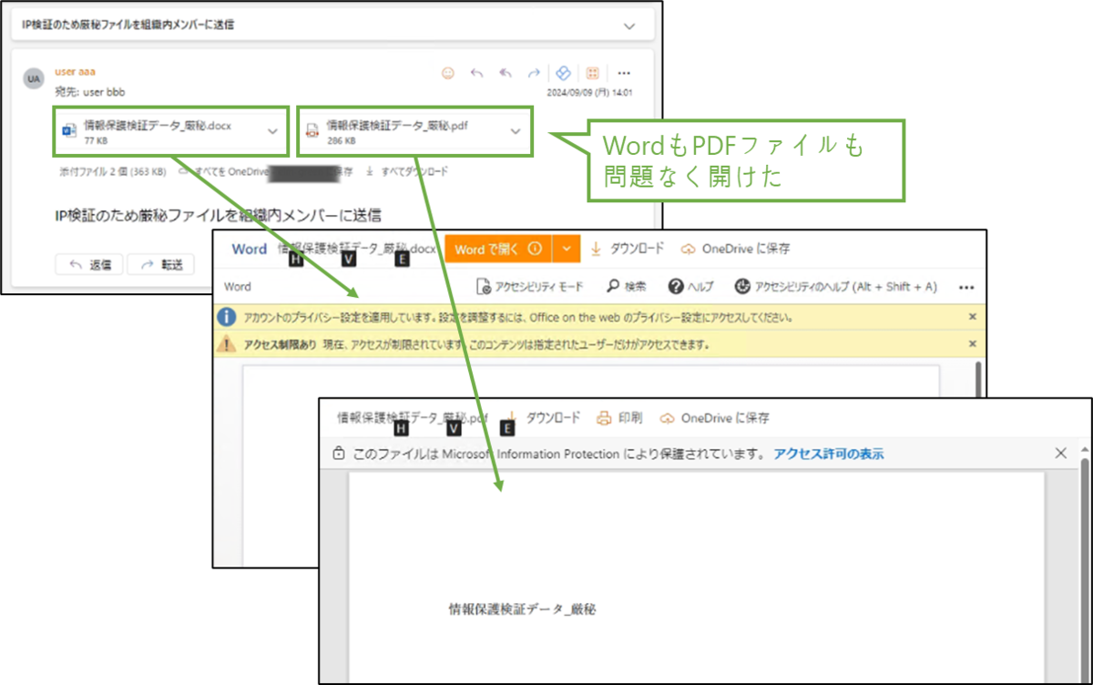 図表5-6 暗号化ファイル付きメール受信(アクセス権あり)